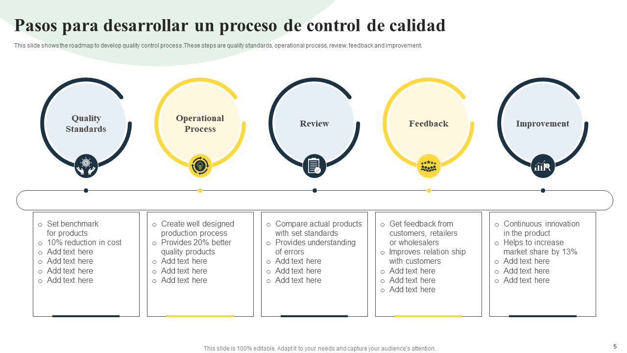 Pasos para desarrollar un proceso de control de calidad
