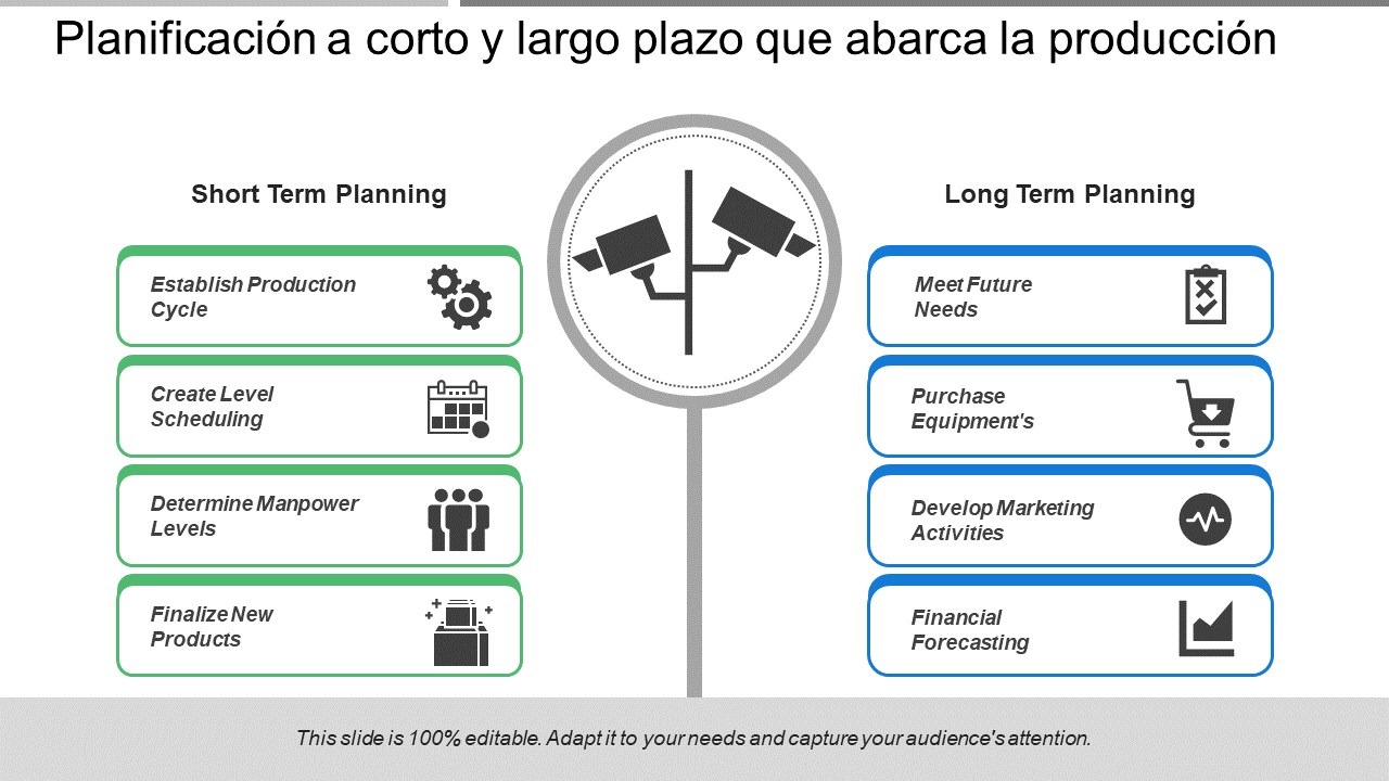 Planificacion a corto y largo plazo que abarca la produccion