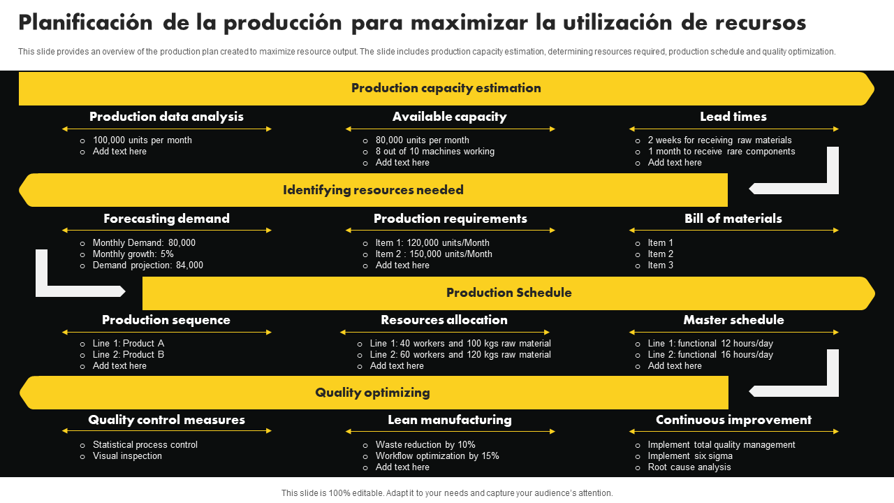 Planificacion de la produccion para maximizar la utilizacion de recursos 1