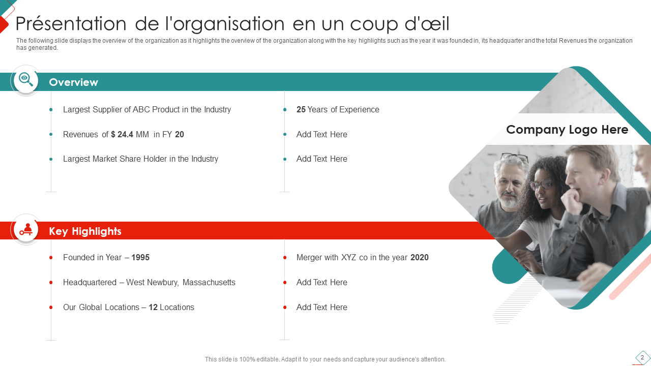 Présentation de l'organisation en un coup d'œil Présentation de l'organisation en un coup d'œil
