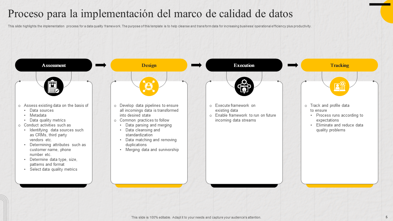 Proceso para la implementacion del marco de calidad de datos