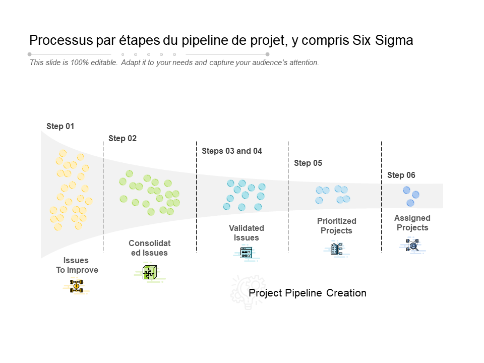 Top 10 des modèles de pipeline de projets avec exemples et échantillons