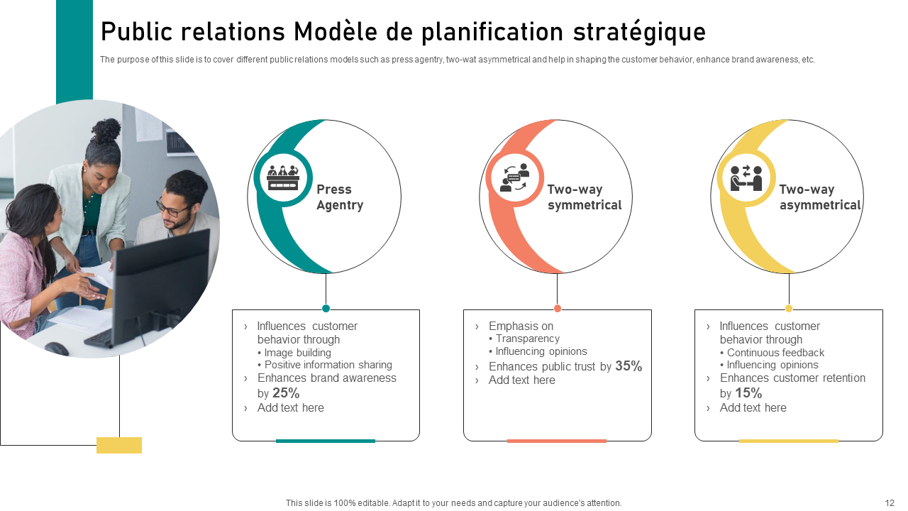 Public relations Modele de planification strategique