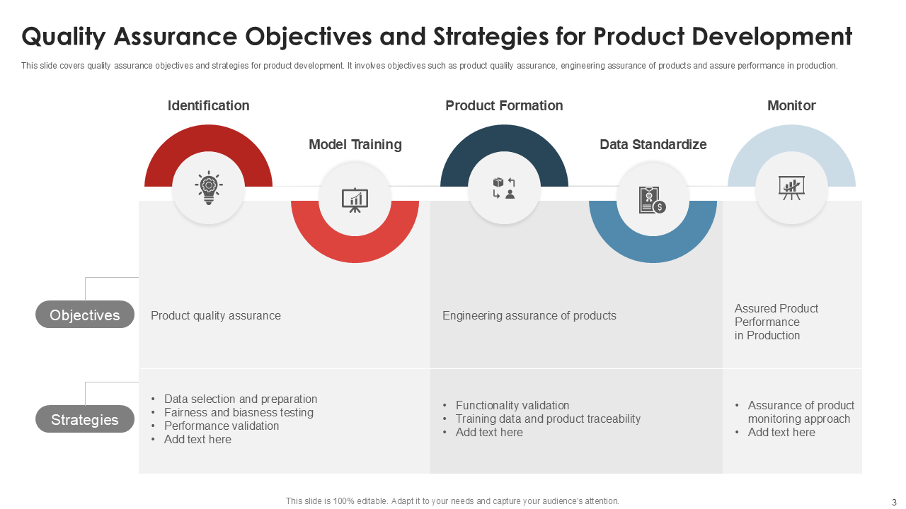 Quality Assurance Objectives and Strategies for Product Development Quality Assurance Objectives and Strategies for Product Development