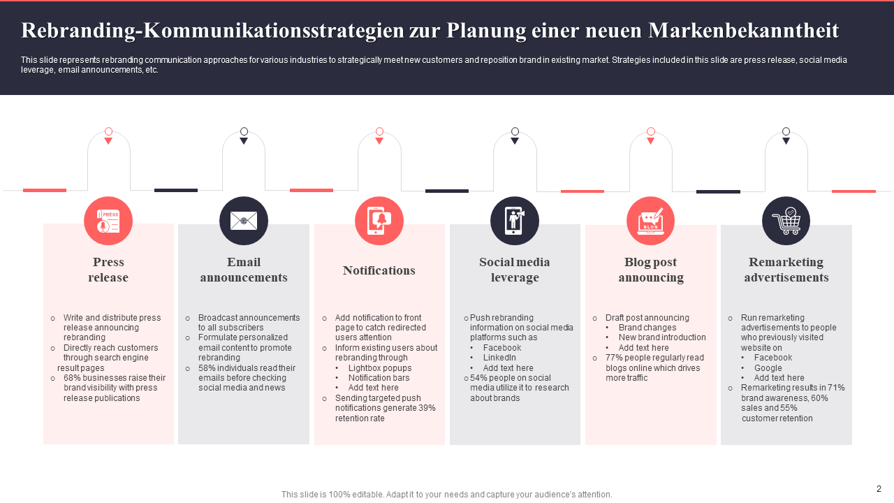 Rebranding Kommunikationsstrategien zur Planung einer neuen Markenbekanntheit Rebranding Kommunikationsstrategien zur Planung einer neuen Markenbekanntheit