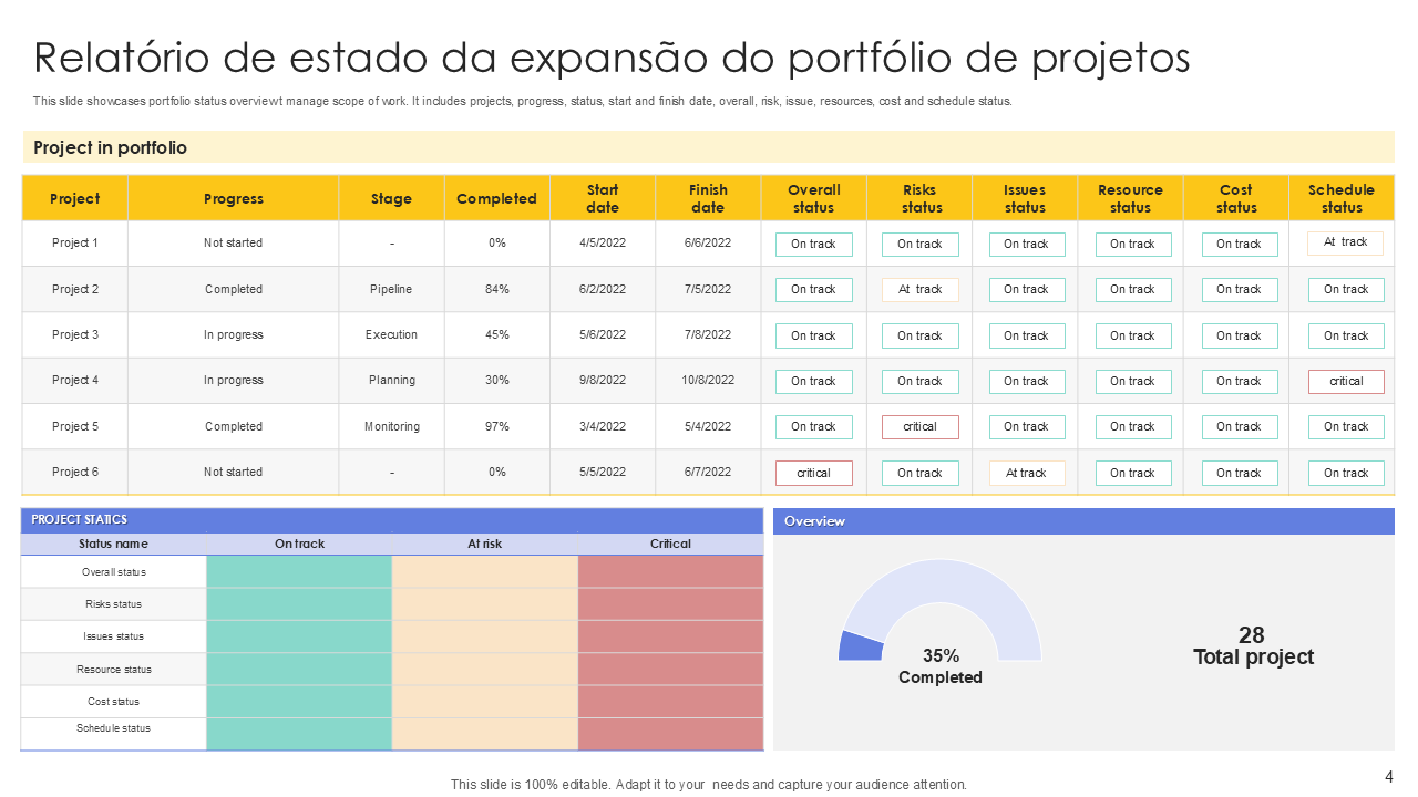 Relatório de estado da expansão do portfólio de projetos Relatório de estado da expansão do portfólio de projetos