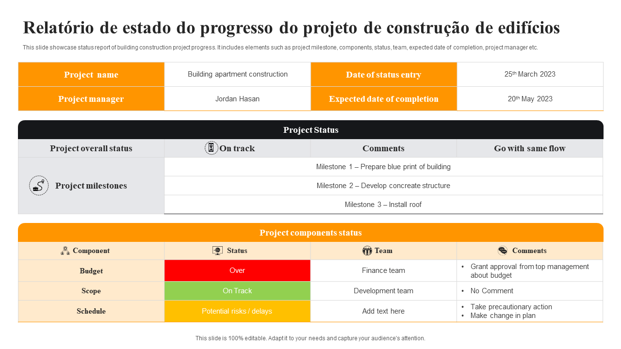 Relatorio de estado do progresso do projeto de construcao de edificios