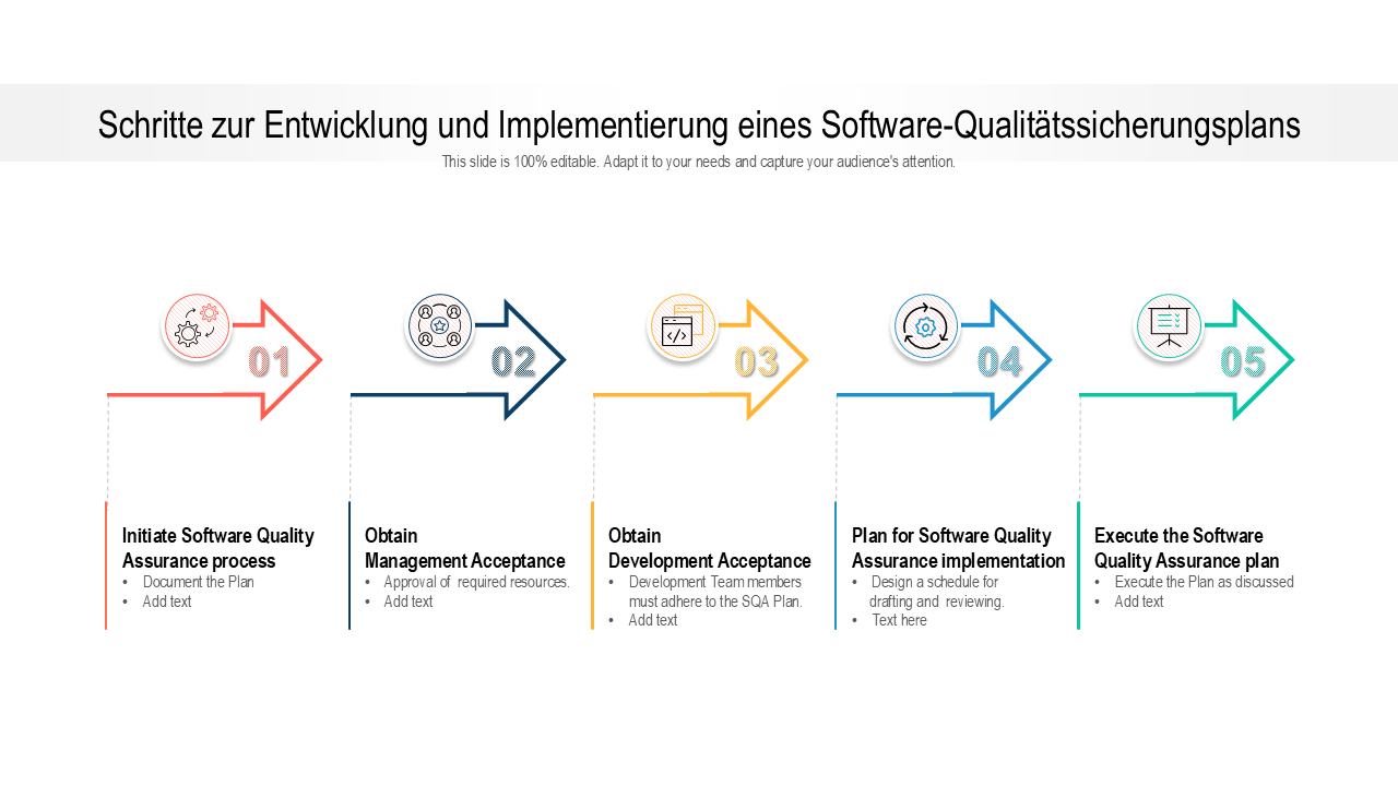 Schritte zur Entwicklung und Implementierung eines Software-Qualit&auml;tssicherungsplans