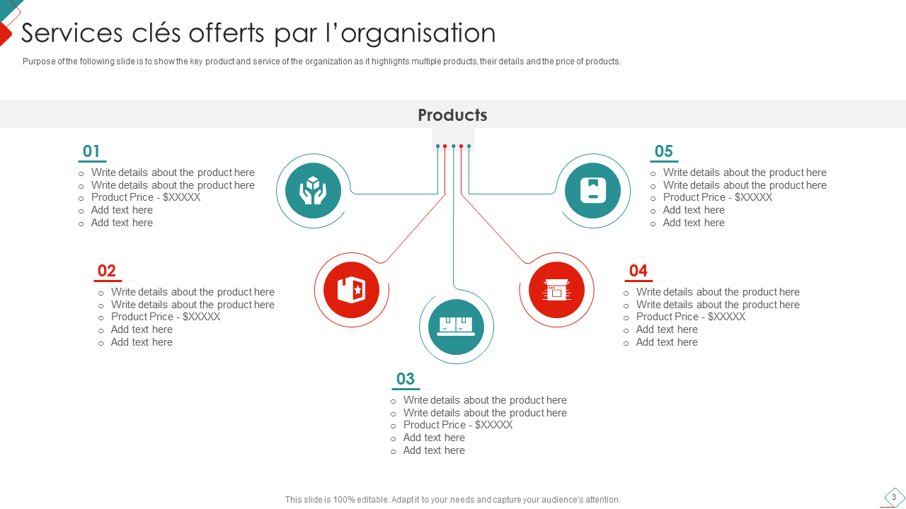 Services clés offerts par l’organisation Services clés offerts par l’organisation