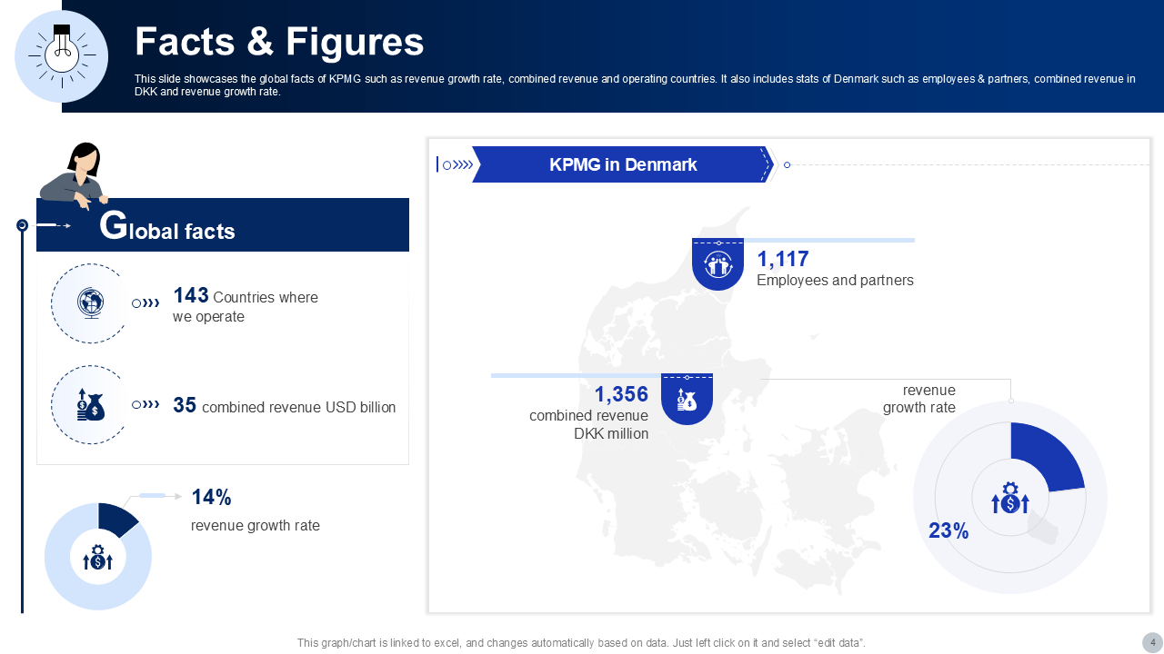 KPMG Global Facts & Figures
