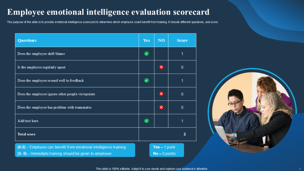 Employee EQ Evaluation Scorecard Employee EQ Evaluation Scorecard