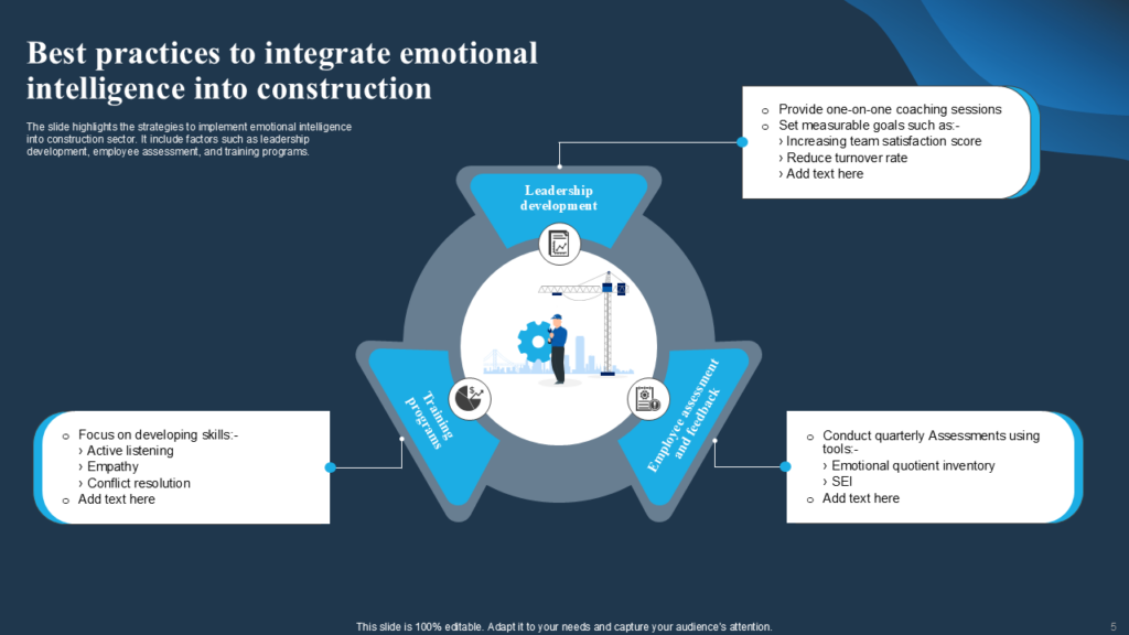 Best Practices to Integrate EI into Construction Best Practices to Integrate EI into Construction