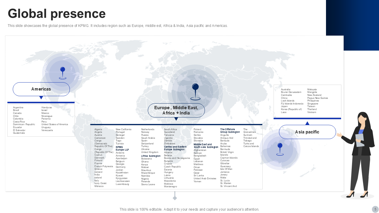 KPMG Global Presence