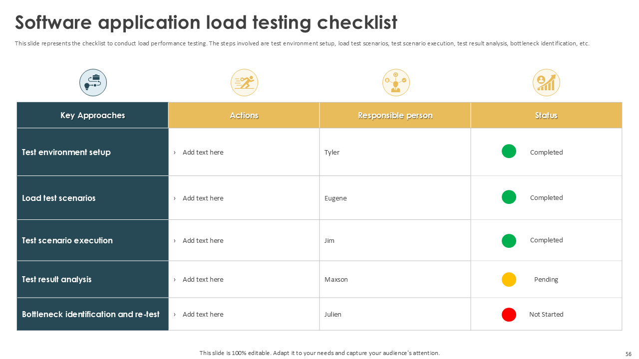 Software application load testing checklist Software application load testing checklist