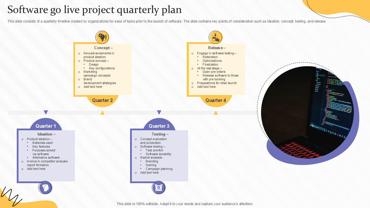 Software go live project quarterly plan Software go live project quarterly plan