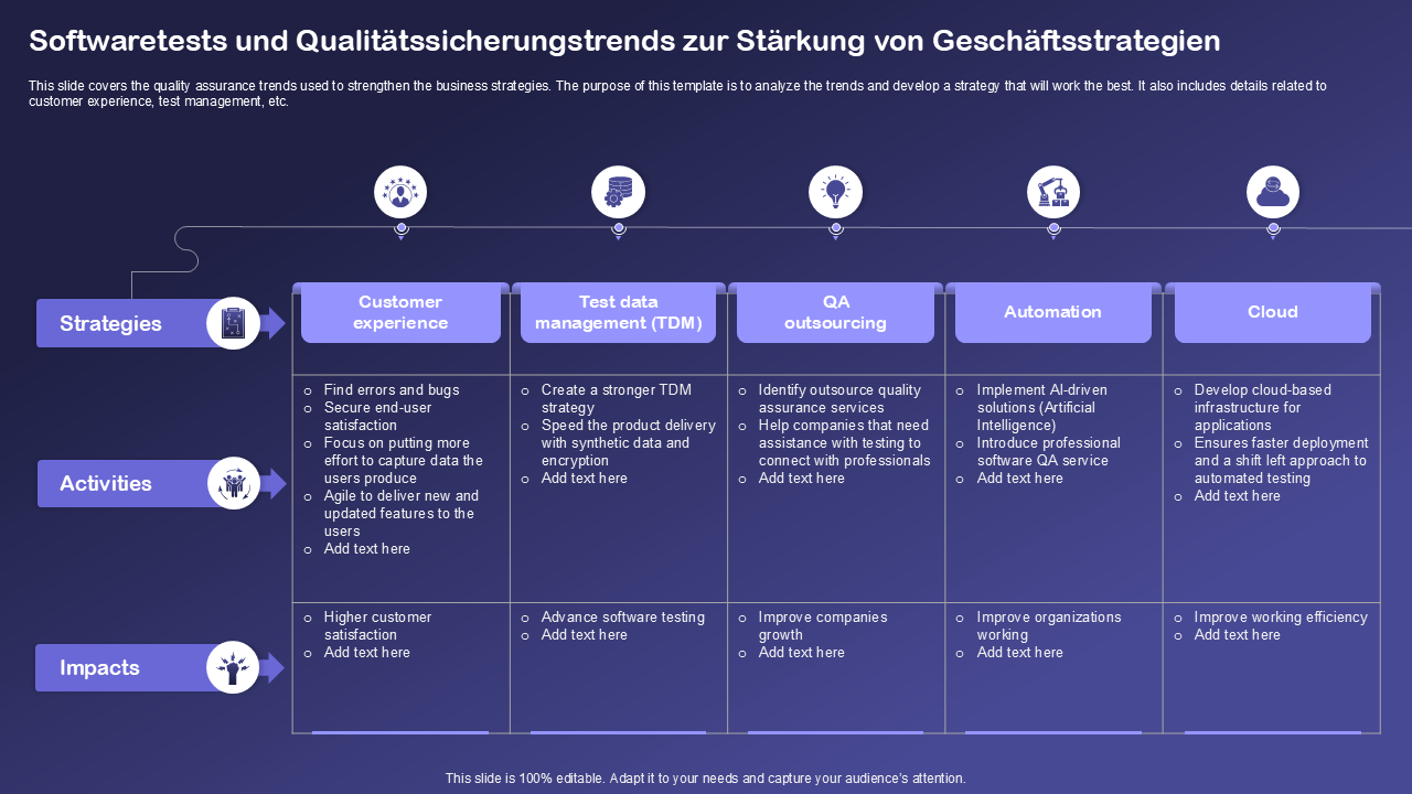 Softwaretests und Qualit&auml;tssicherungstrends zur St&auml;rkung von Gesch&auml;ftsstrategien