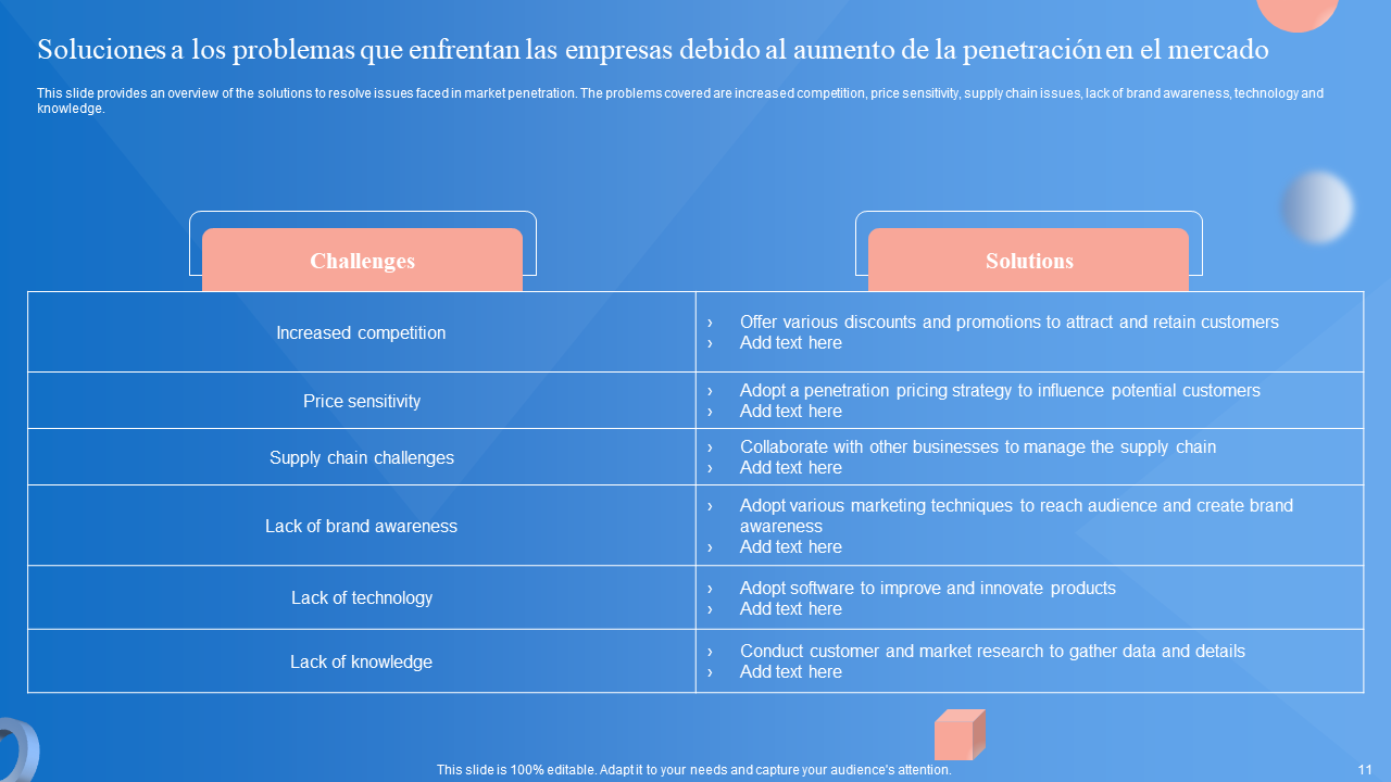 Soluciones a los problemas que enfrentan las empresas debido al aumento de la penetraci&oacute;n en el mercado