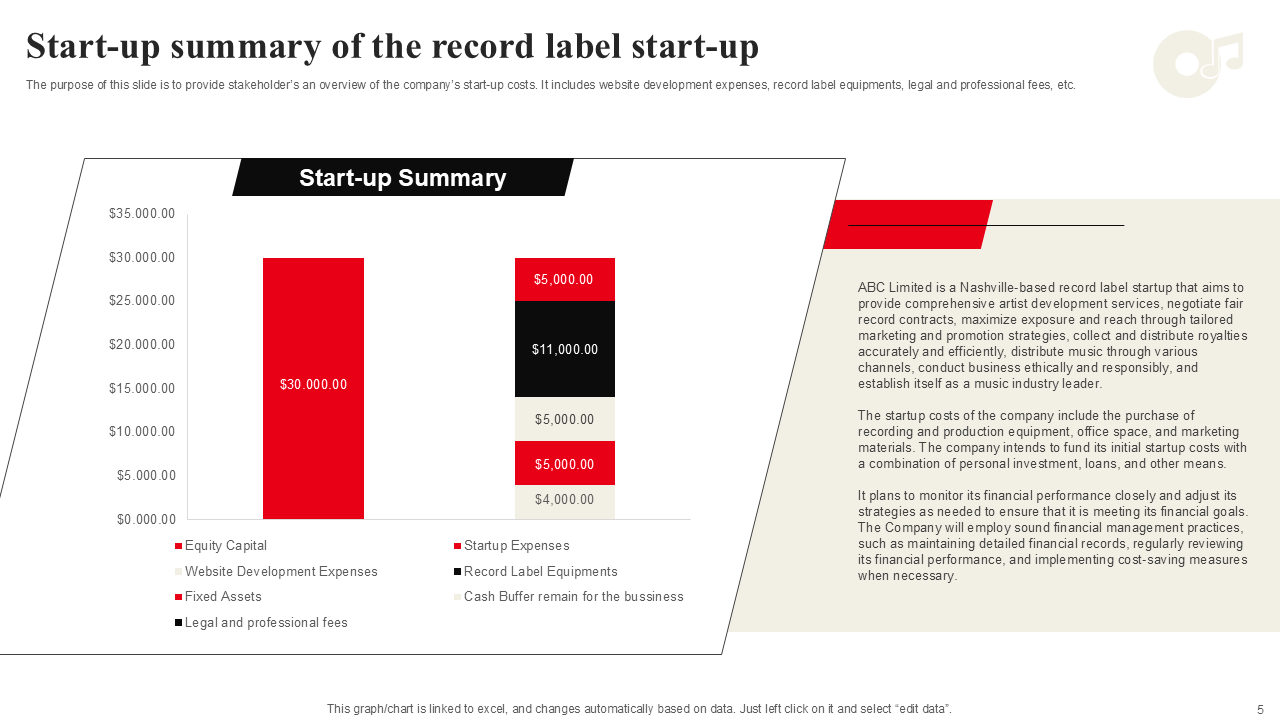 Start up summary of the record label start up