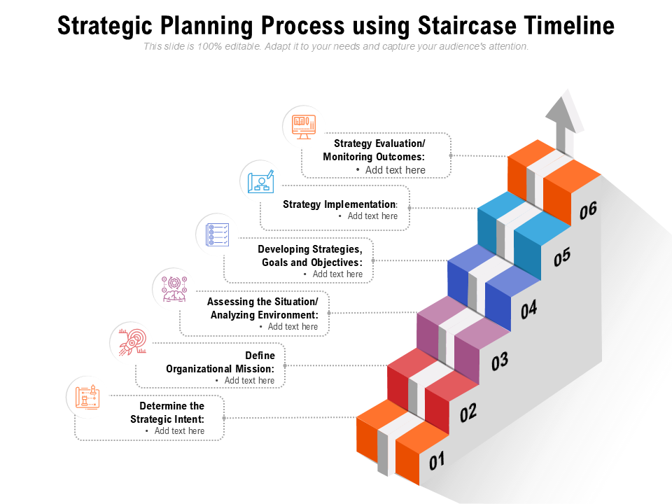 Strategic Planning Process using Staircase Timeline Strategic Planning Process using Staircase Timeline