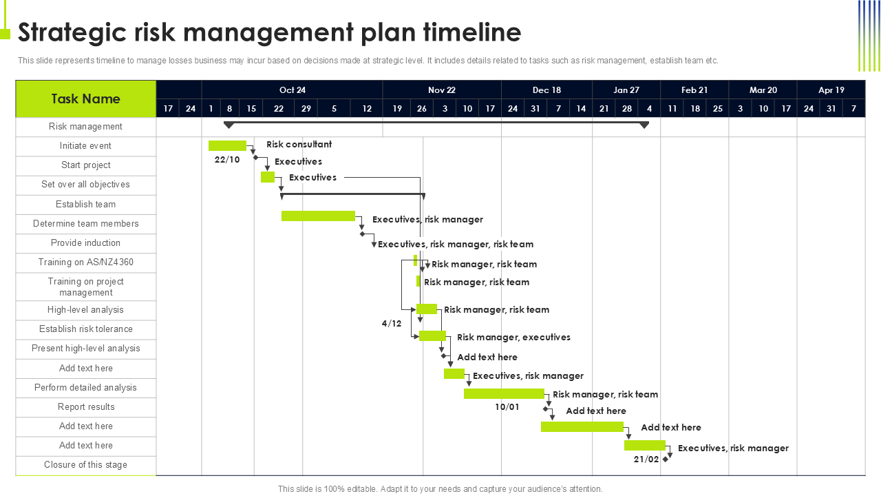 Strategic risk management plan timeline Strategic risk management plan timeline