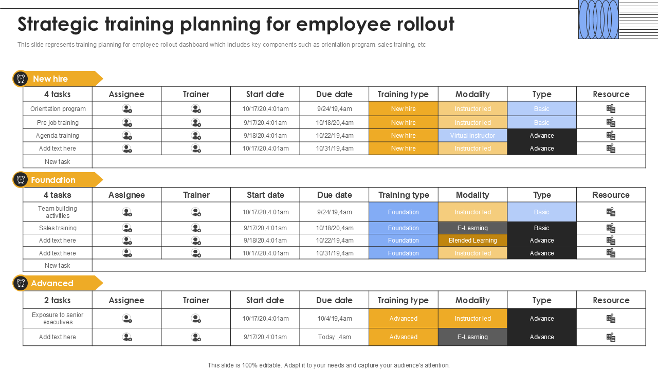Strategic training planning for employee rollout Strategic training planning for employee rollout