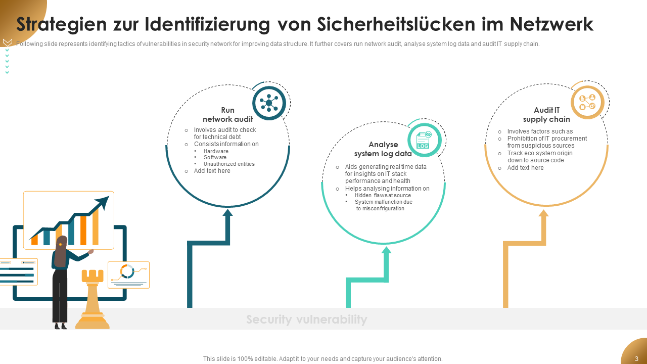 Strategien zur Identifizierung von Sicherheitsl&uuml;cken im Netzwerk
