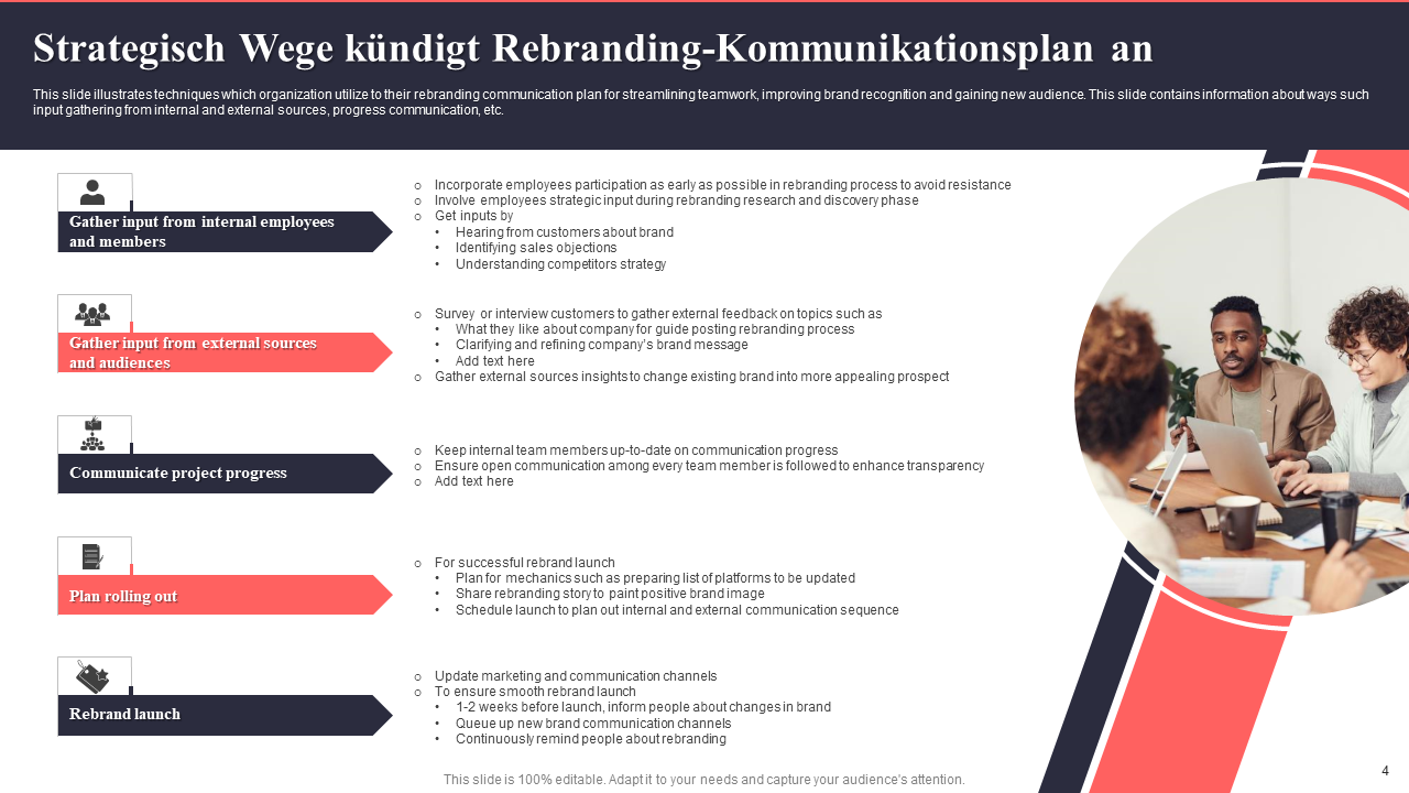 Strategisch Wege kundigt Rebranding Kommunikationsplan an Strategisch Wege kundigt Rebranding Kommunikationsplan an