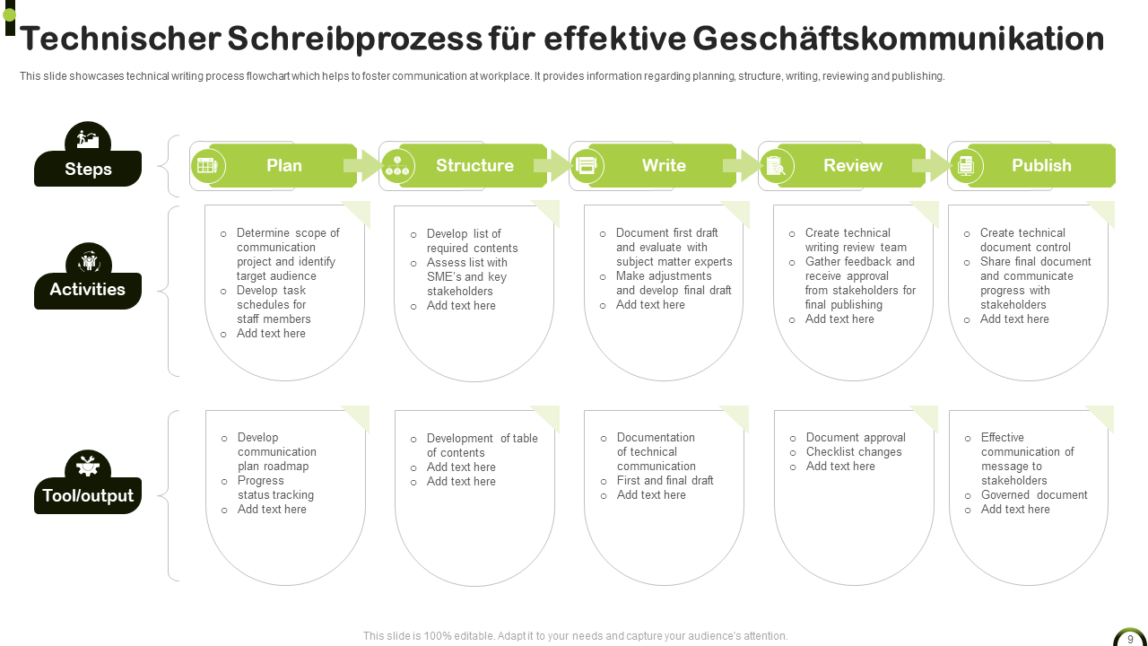 Technischer Schreibprozess fur effektive Geschaftskommunikation