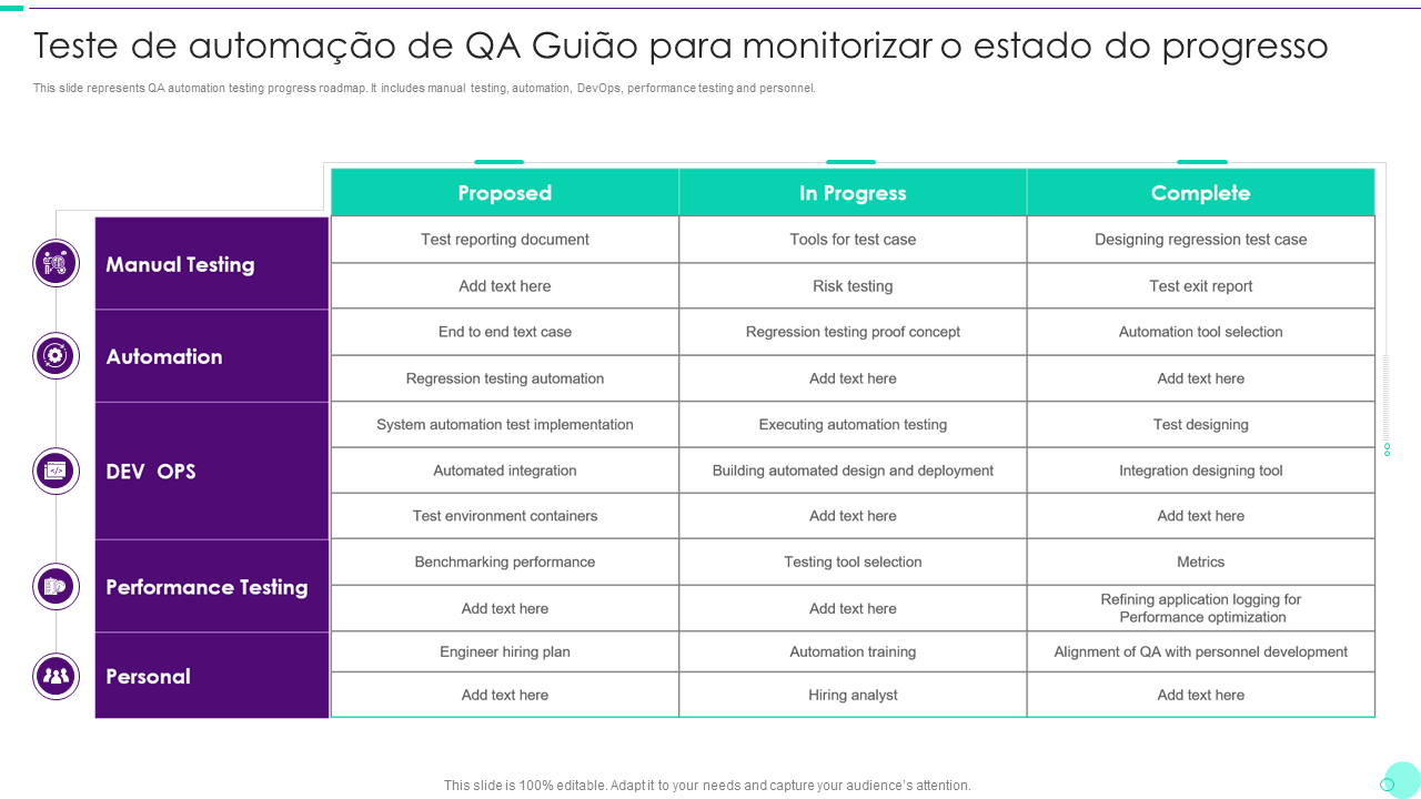 Teste de automacao de QA Guiao para monitorizar o estado do progresso 1