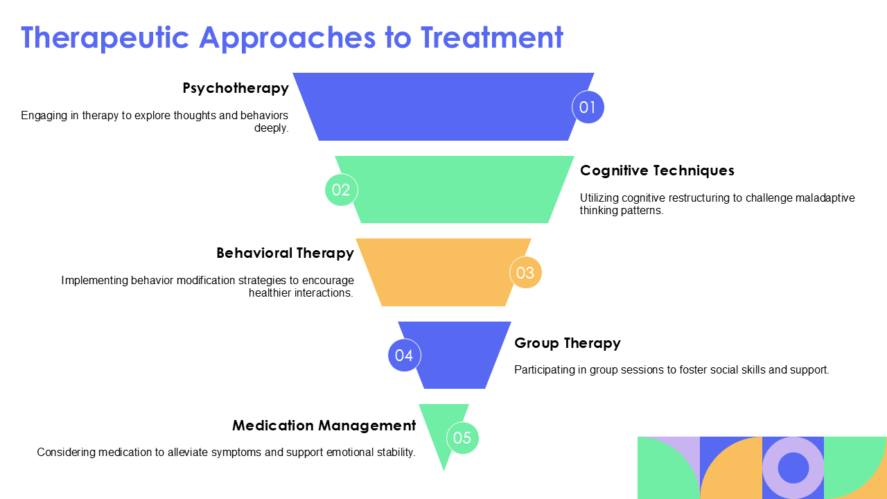 Therapeutic Approaches to Treatment