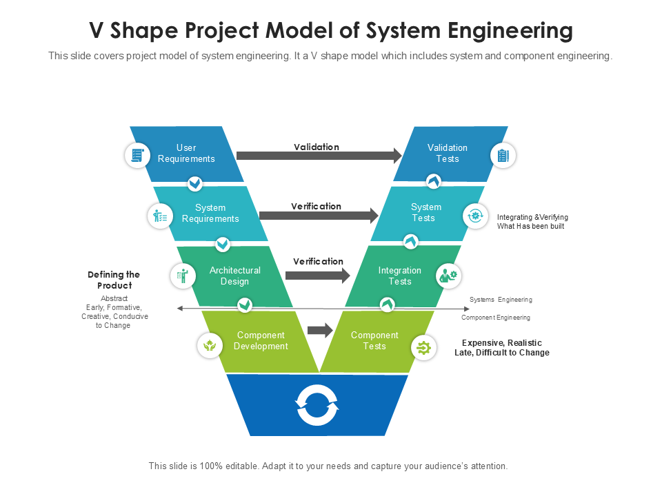 V Shape Project Model of System Engineering
