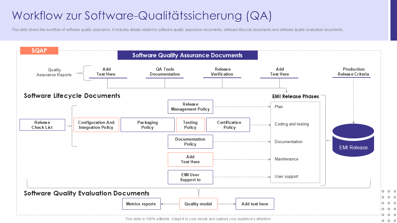 Workflow zur Software-Qualit&auml;tssicherung (QA)