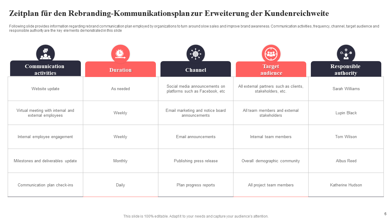 Zeitplan fur den Rebranding Kommunikationsplan zur Erweiterung der Kundenreichweite Zeitplan fur den Rebranding Kommunikationsplan zur Erweiterung der Kundenreichweite