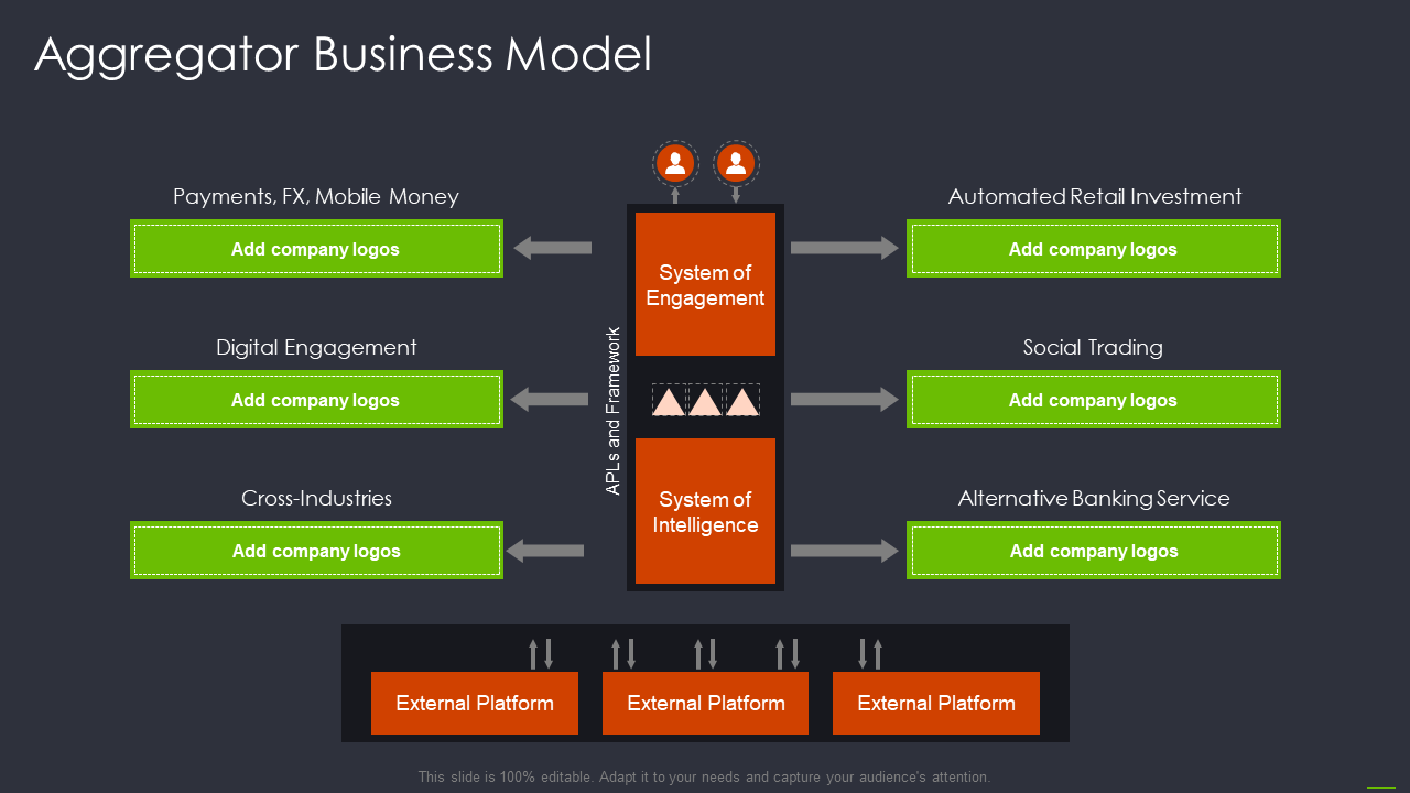 aggregator business model