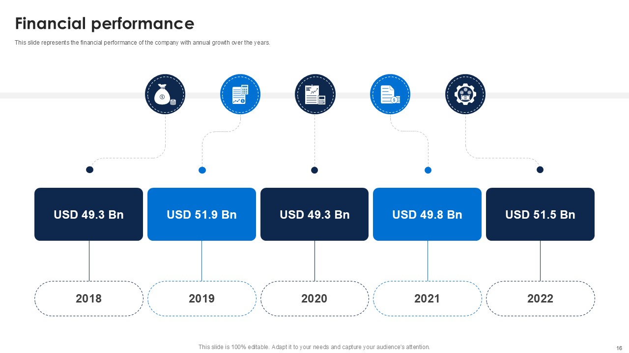 Cisco Investor Pitch Deck Slides