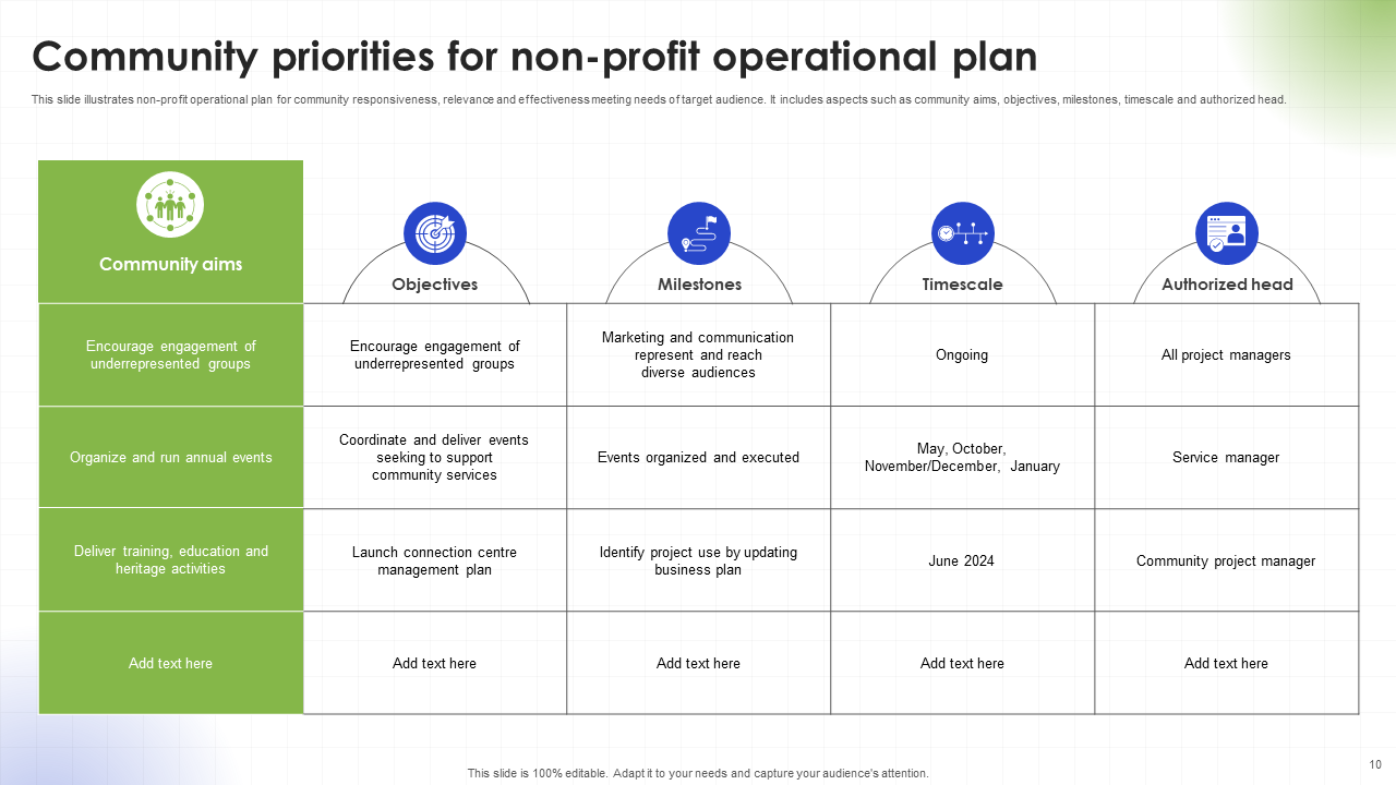 community priorities for non profit operational plan
