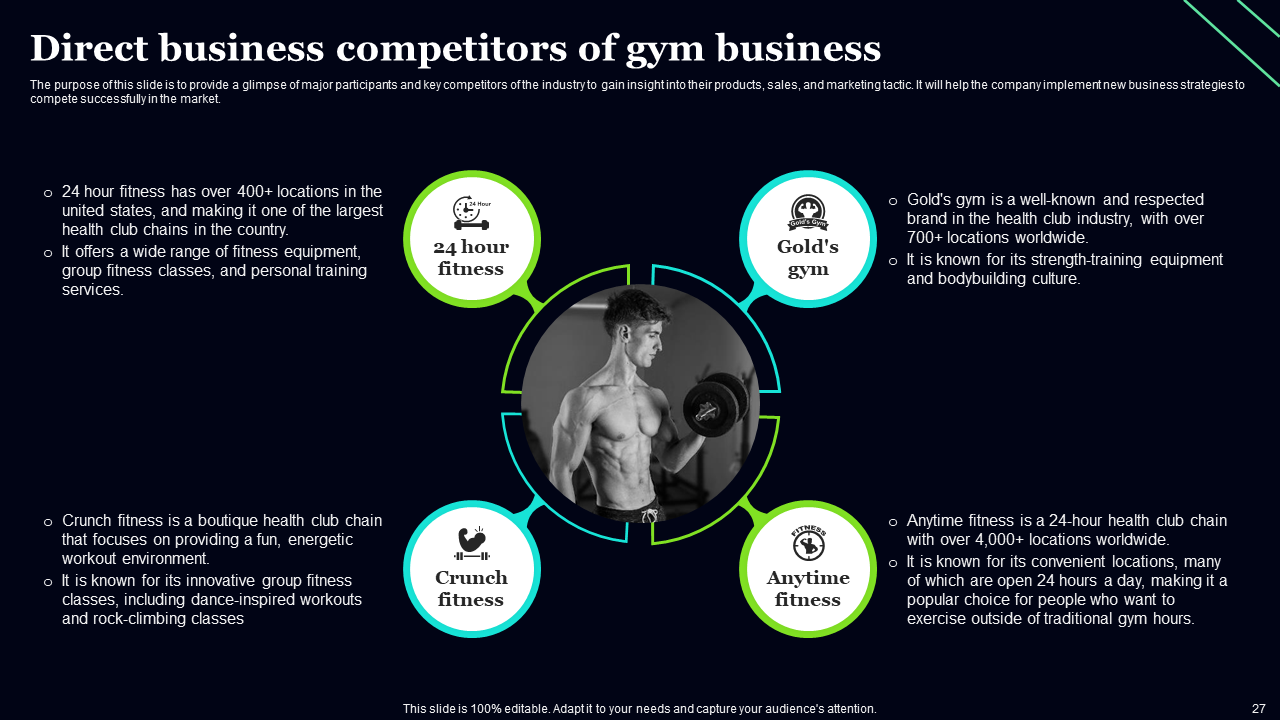 direct business competitors of gym business 1 direct business competitors of gym business 1