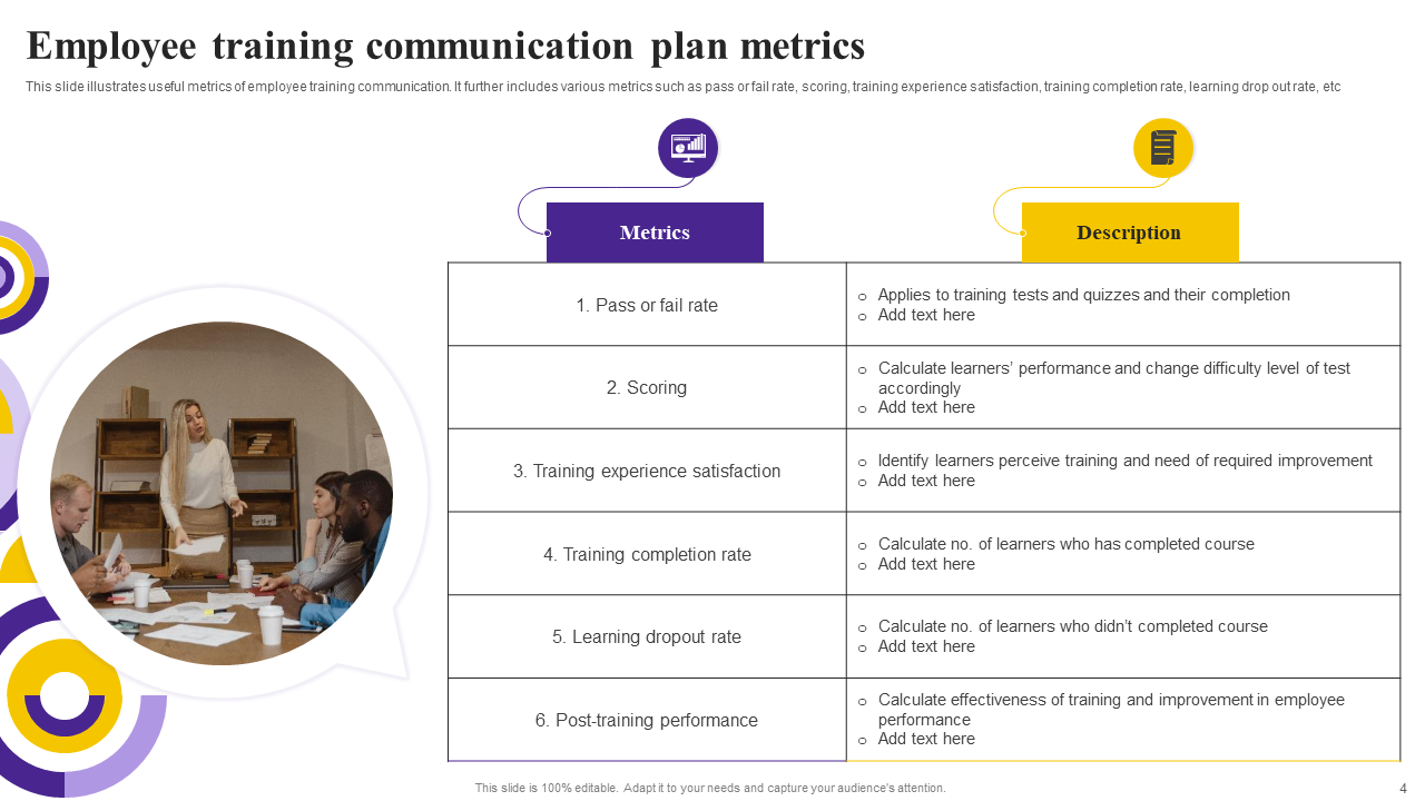 employee training communication plan metrics