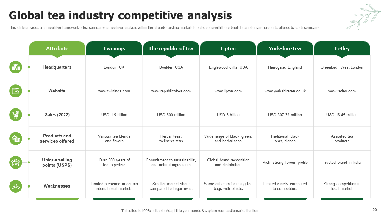 global tea industry competitive analysis 1 global tea industry competitive analysis 1