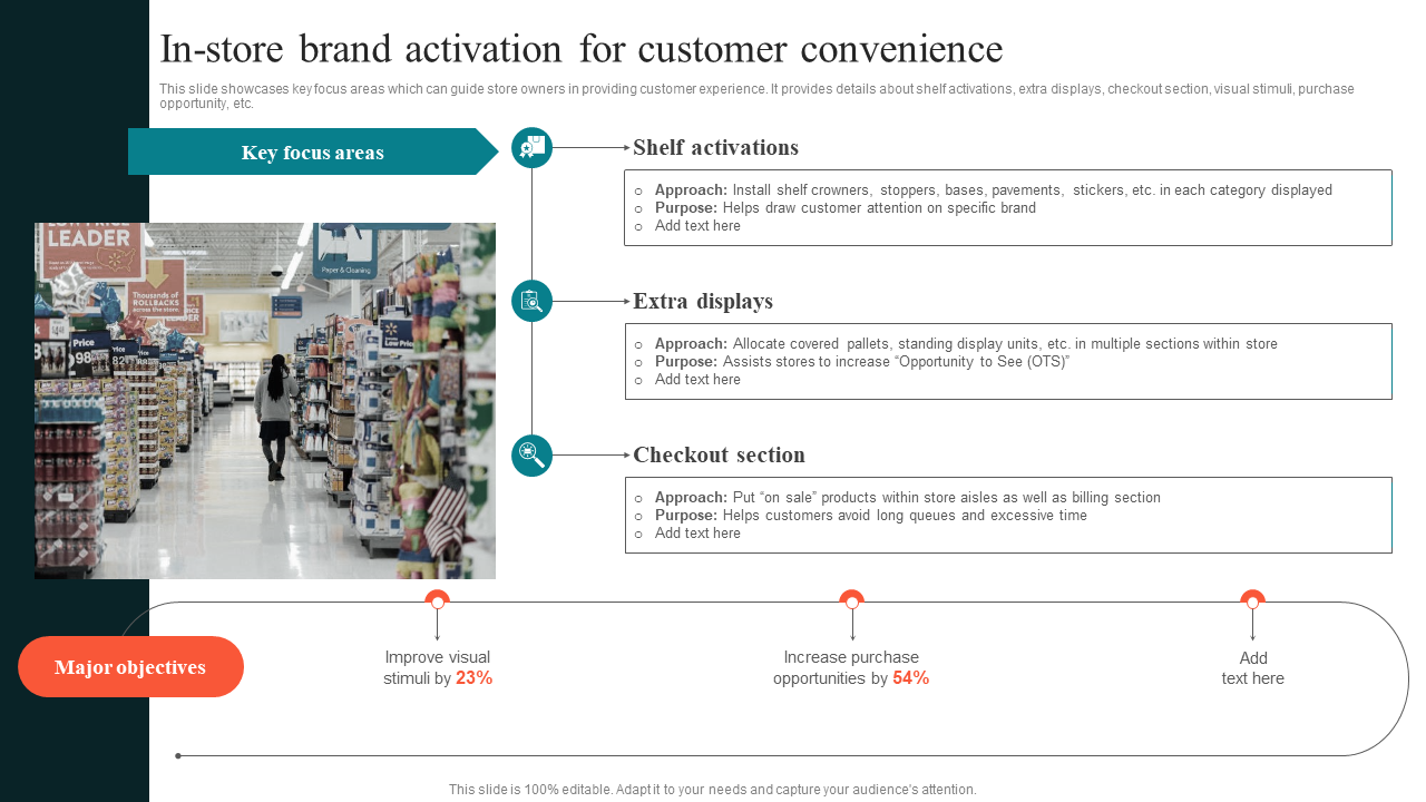 in store brand activation for customer convenience in store brand activation for customer convenience
