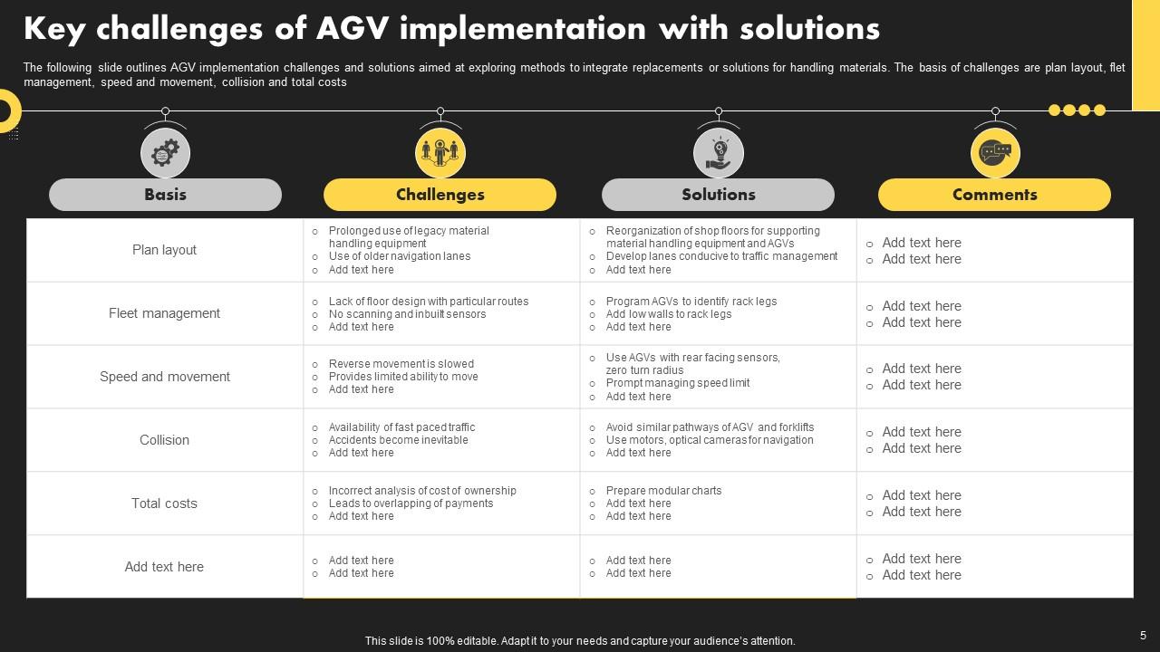 key challenges of agv implementation with solutions