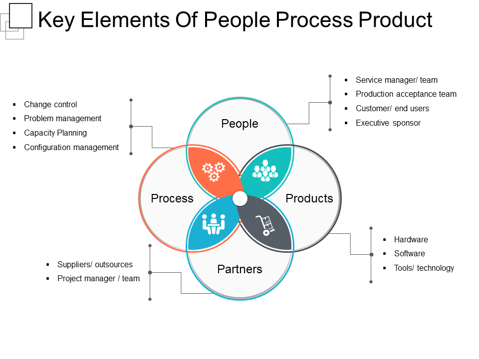 key elements of people process product key elements of people process product
