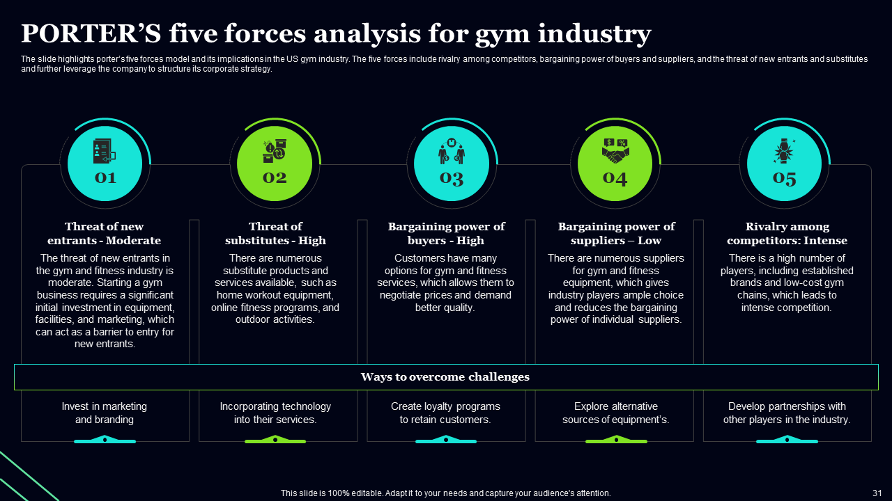 porter s five forces analysis for gym industry 1 porter s five forces analysis for gym industry 1