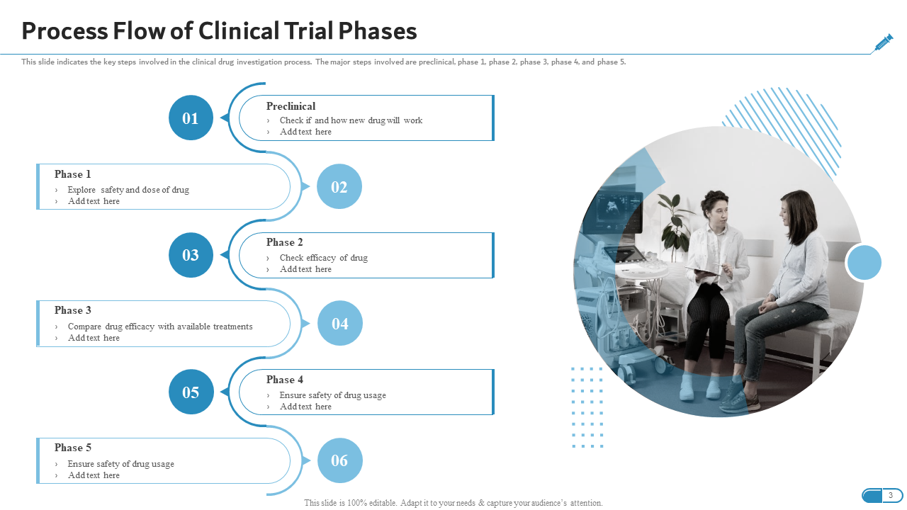 process flow of clinical trial phases