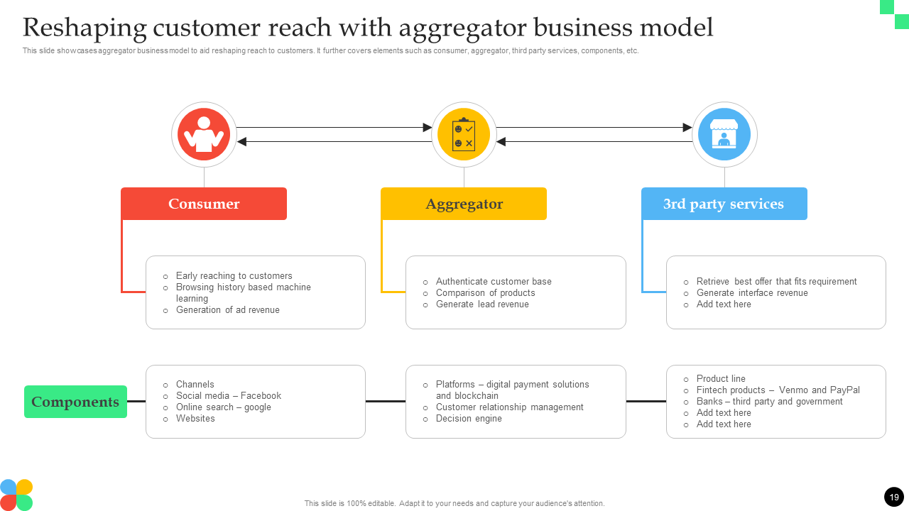 reshaping customer reach with aggregator business model