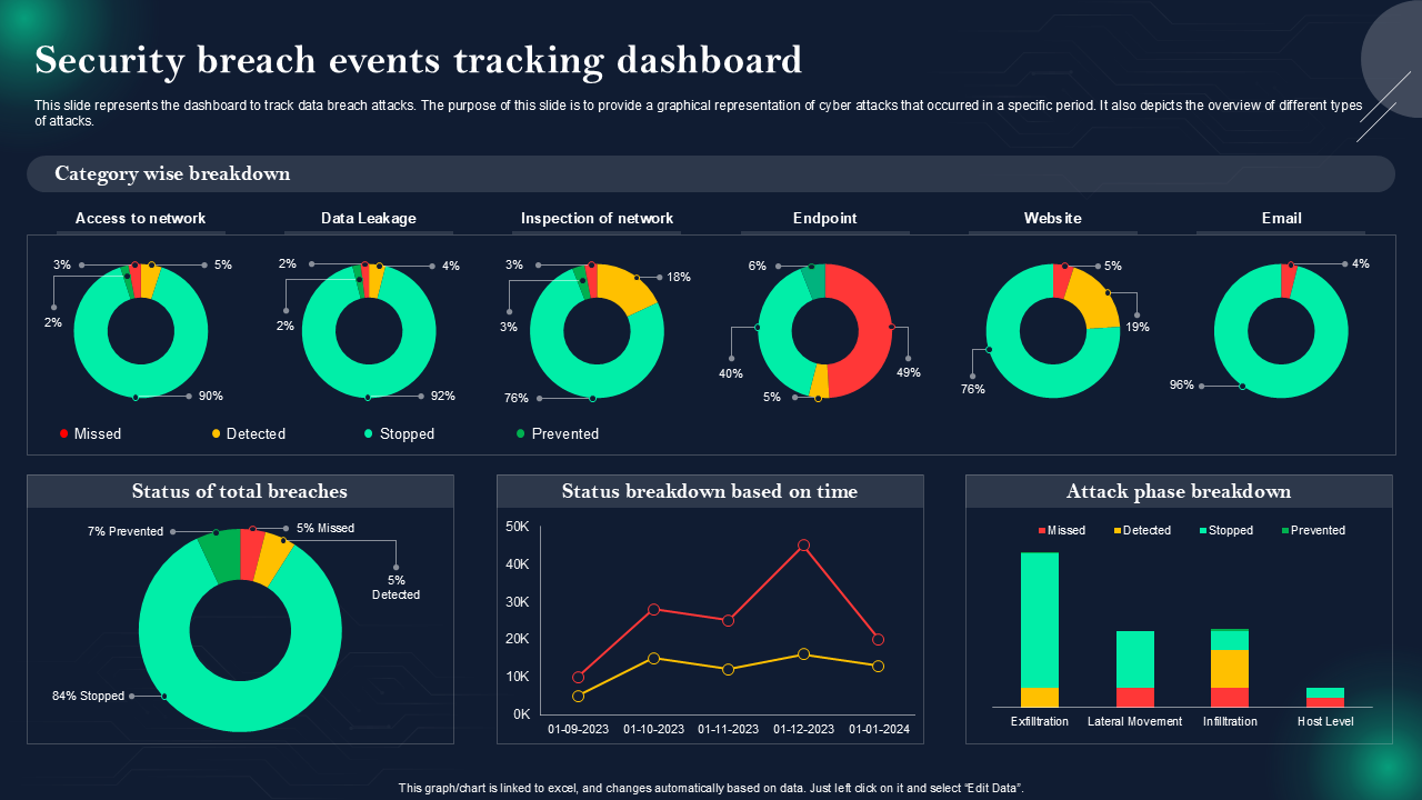 security breach events tracking dashboard_2