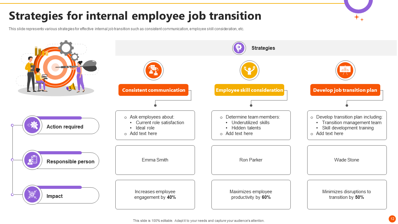 strategies for internal employee job transition strategies for internal employee job transition
