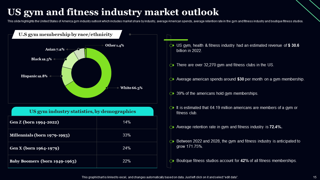 us gym and fitness industry market outlook 1 us gym and fitness industry market outlook 1