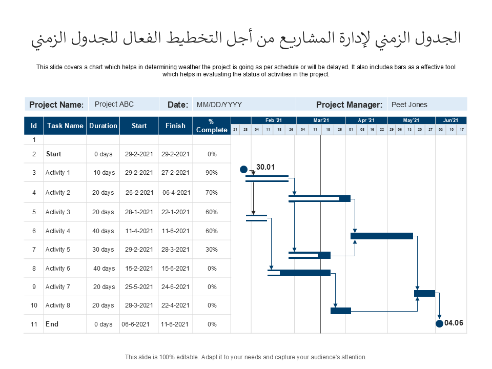الجدول الزمني لإدارة المشاريع من أجل التخطيط الفعال للجدول الزمني