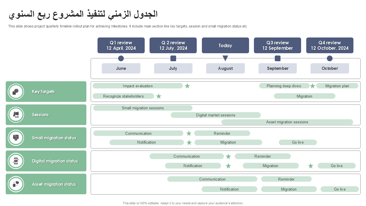 الجدول الزمني لتنفيذ المشروع ربع السنوي